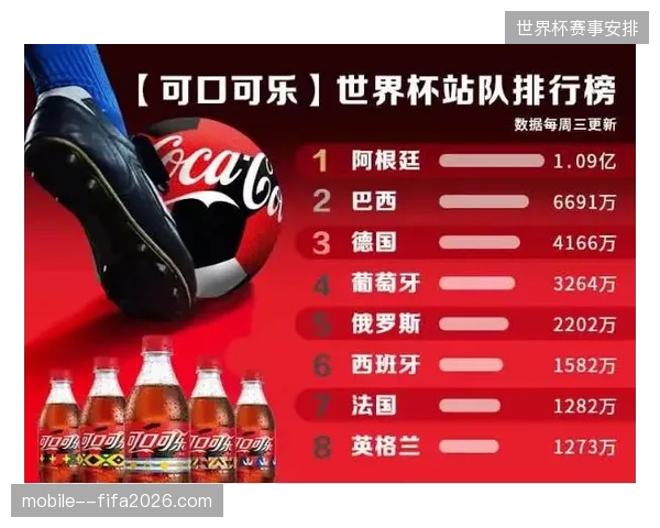 可口可乐通过云端实时接口自动纠偏世界杯赛场广告位曝光频率